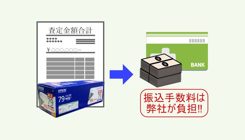 買取成立と買取金額のお支払い